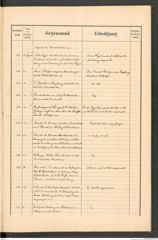 k.k. naturhistorisches Hofmuseum, Protokollbuch Intendanzakten 1891, Seite 55